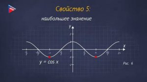10 класс - Алгебра - Функция y = cos x, её свойства и график