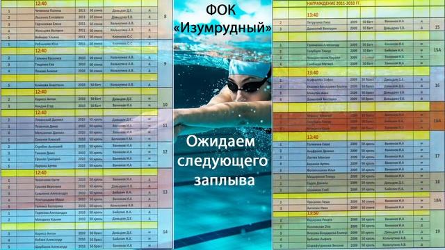 Соревнования ФОК Изумрудный 30.05 смотреть онлайн