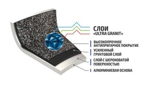 Какие РАЗЛИЧИЯ существуют между линиями ПОСУДЫ KUKMARA?