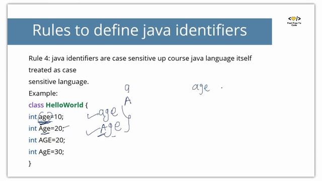 #1.  Identifiers | Java | In Hindi