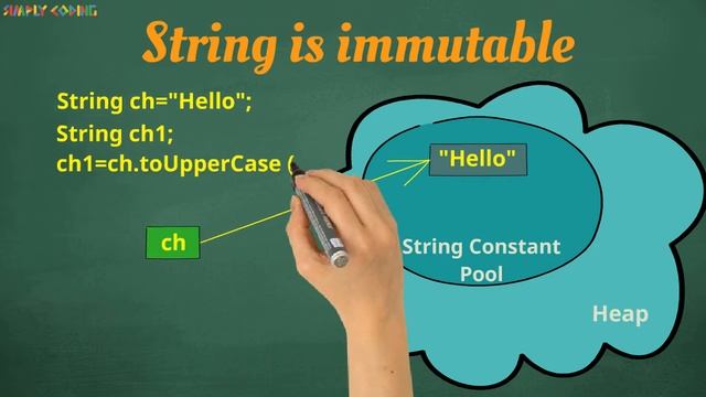 Java String 2/7 -  String Class