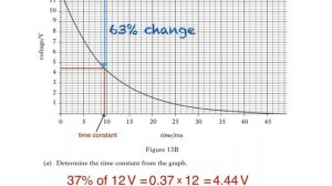 Advanced Higher Physics - time constant of an RC circuit