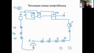 Как рисовать тепловую схему на экзамене