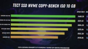 БОЛЬШОЙ ТЕСТ SSD! Какой SSD M2 NVME лучше выбрать для СБОРКИ ПК 2022 и апгрейда НОУТБУКА?