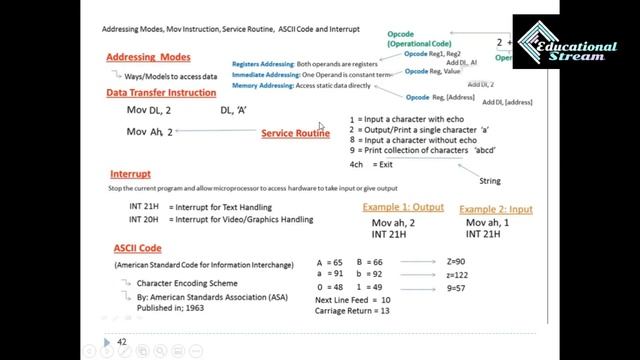 Addressing Mode | ASCII Code & Interrupt_Move Instruction_Service Routine_Opcode  Lec 7  Hindi