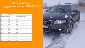 Масло в двигатель Audi 100 C3-C4, критерии подбора и ТОП-5 масел