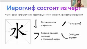Китайский язык. Иероглифика. Введение.