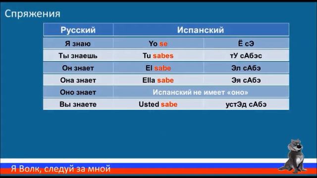 022 Глаголы (Спряжения 08) Saber смотреть онлайн