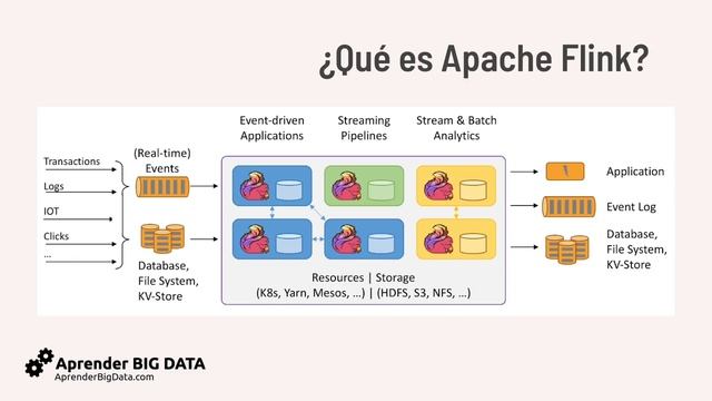 Visión General de Apache Flink (Curso Apache Flink desde cero) смотреть онлайн