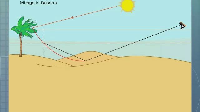 Effects of Total Internal Reflection смотреть онлайн