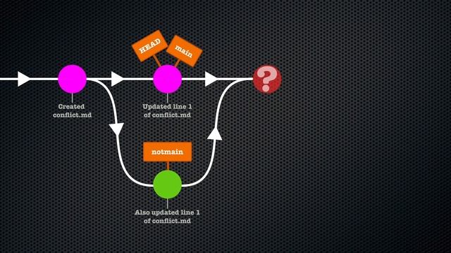 git training | Chapter 43: Dealing with merge conflicts смотреть онлайн