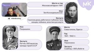 Все герои ВОВ для ЕГЭ по истории 2023 | MeinKurs