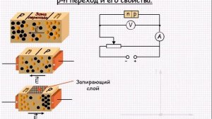 Электродинамика p n переход и его свойства Урок 76
