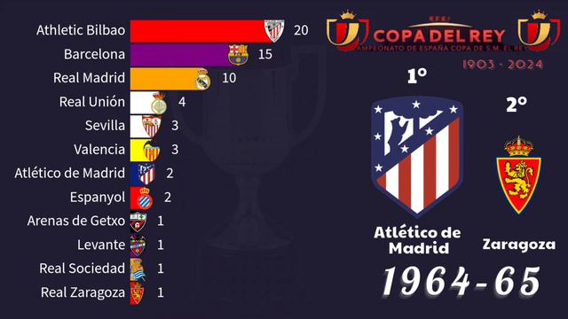 Copa del Rey 1903 - 2024 смотреть онлайн