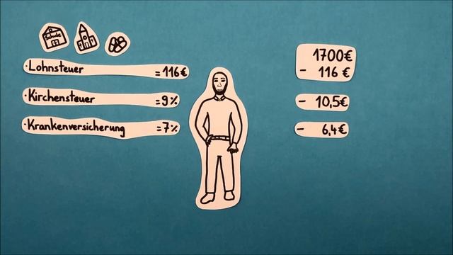 Was ist der Unterschied zwischen Brutto und Netto? смотреть онлайн