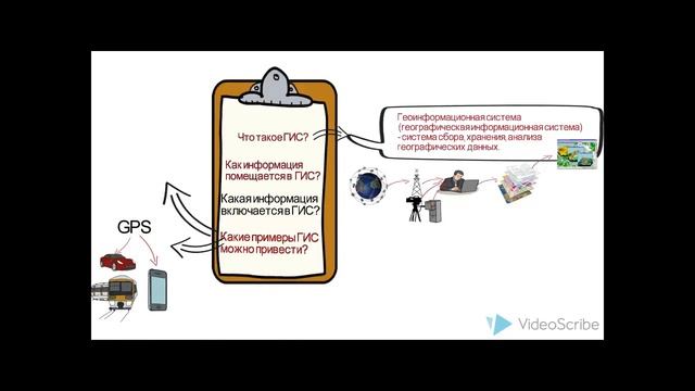 Геоинформационная система ГИС урок 1 теория