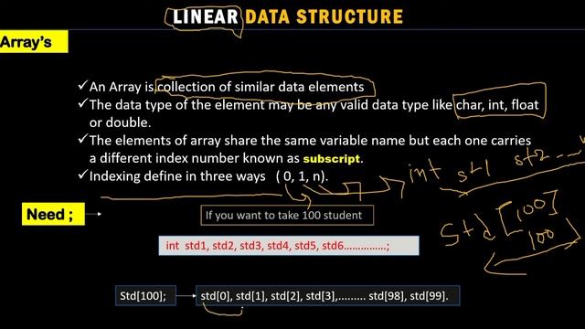 Array Data Structure | Array | Introduction to array data structure | Hindi | DSPLAY |Geeky Support