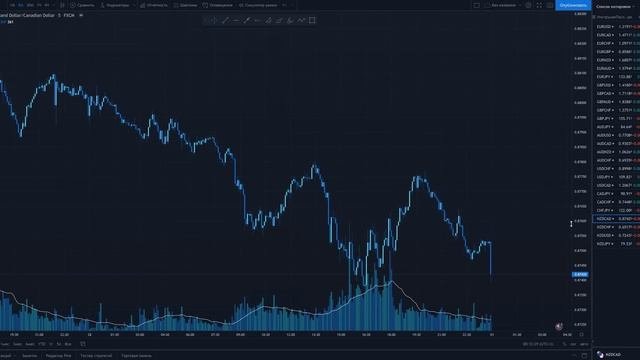БИНАРНЫЕ ОПЦИОНЫ ! КАК ЗАРАБОТАТЬ НА БИНАРНЫХ ОПЦИОНАХ С НУЛЯ ?