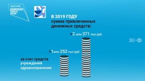 Национальный проект «Демография» и региональный проект «Старшее поколение»