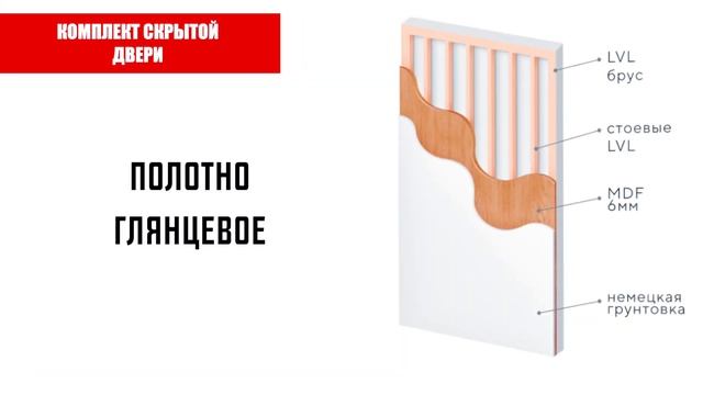 Скрытые двери глянцевой покраски по RAL от INVISIBLE DOORS смотреть онлайн