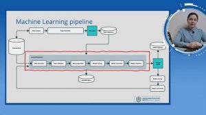 Pipeline машинного обучения. Особенности архитектурных решений. Часть 2