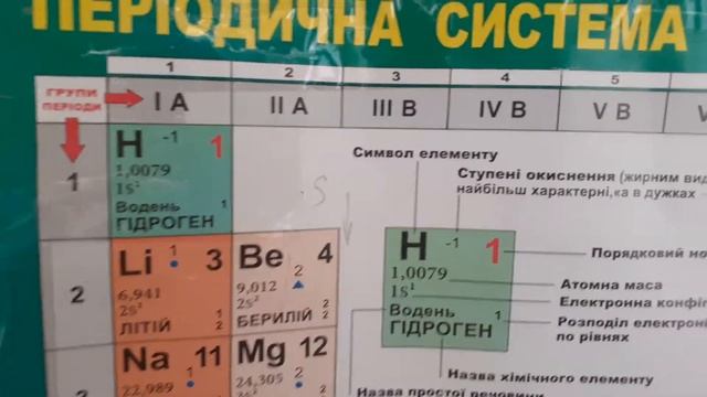 Как узнать валентность любых элементов