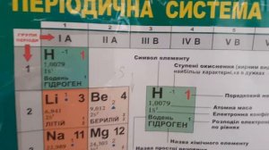 Как узнать валентность любых элементов