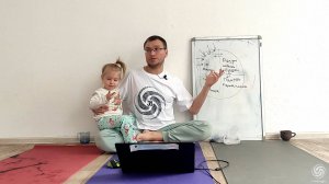 Путь в осознанность. Внутренняя опора. Семинар 27.07.24