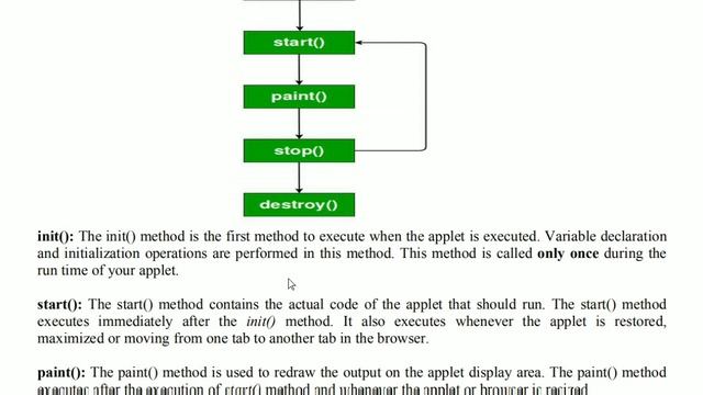 String, Servlet, Applet life cycle || MCA MCS 024 Jun'19 paper solution || PART 7 смотреть онлайн