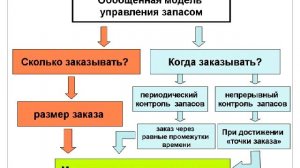 Что такое управление запасами компании?