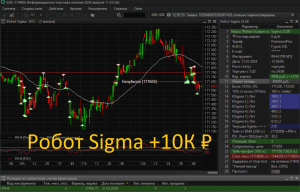 Демонстрация торговой системы робота Sigma от 17/01/2024