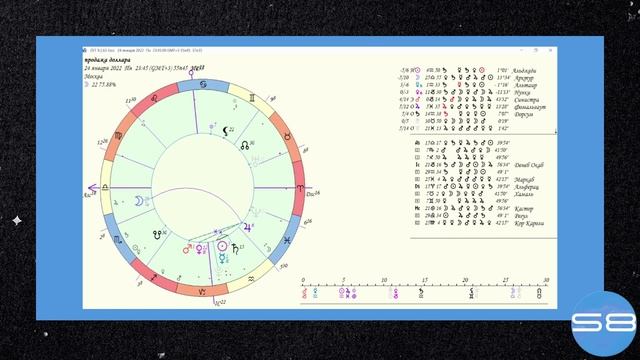 Разбор вопроса " Стоит ли сейчас продавать доллар" с помощью Хорарной Астрологии. смотреть онлайн