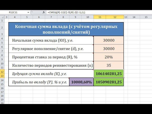 Инвестирование под сложный процент или Как 30тыс превратить в 100млн