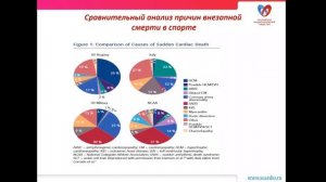 Внезапная смерть в спорте. Мифы и реальность. «Золотая лекция» Андрея Смоленского