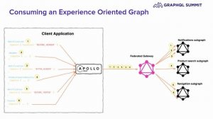 Experience-Oriented Graphs with Batching - Samuel Vazquez