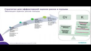 2018.12.24 - Сессия II. Подходы к оценке пользы и риска. Управление рисками.