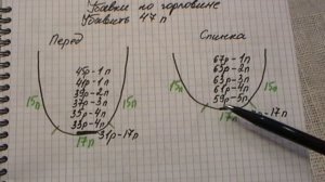 Ажурная кофта (топ) спицами с втачным рукавом. МК. Часть 4. Расчет и вязание выреза горловины.