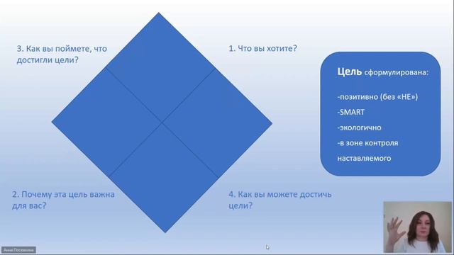 Коучинговые технологии в деятельности наставника. Анна Посевкина