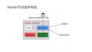 如何理解Kubernetes的架构(上)