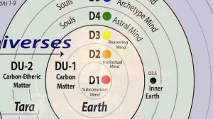 ✅ Starseed Ascension, "Pleiadian & Lyran" Starseeds