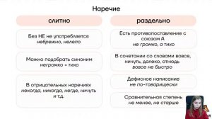 Всё о НЕ с разными частями речи | Русский язык 10 класс | Умскул