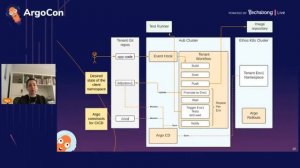 ArgoCon '21-Argo-based service delivery for multi-tenant, multi-region clusters at Adobe(Aya Ivtsan