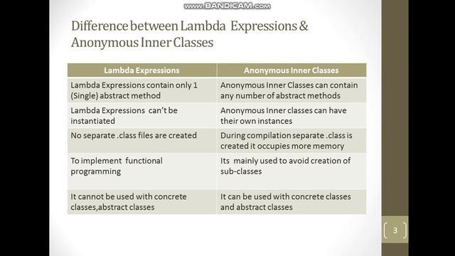 How to use lambda expression in java 8 ?[Java 8 Topics]