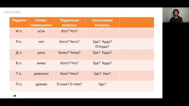 Русский язык 4 класс. Определение падежа по нескольким признакам