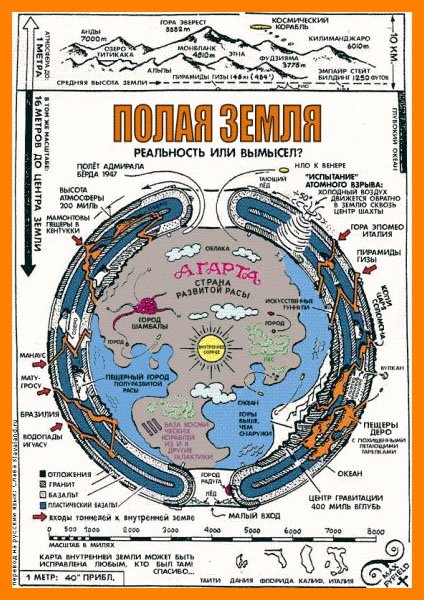 Карты пустой, полой Земли Третьего Рейха.