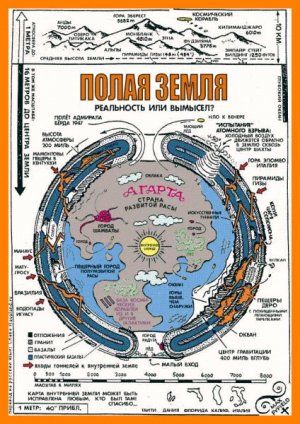 Карты пустой, полой Земли Третьего Рейха.