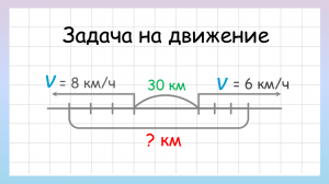 Задача на движение в противоположных направлениях