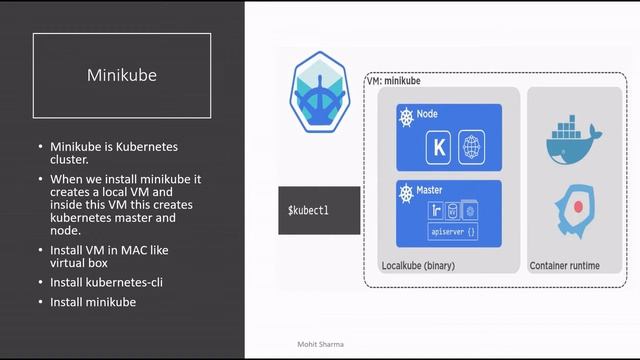 Learn Kubernetes in 20 mins with basic and internals