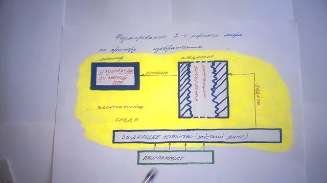 ФОРМИРОВАНИЕ ДВУХМЕРНОГО ОБЪЕКТА НА ПРИМЕРЕ ИЗОБРАЖЕНИЯ НА МОНИТОРЕ .