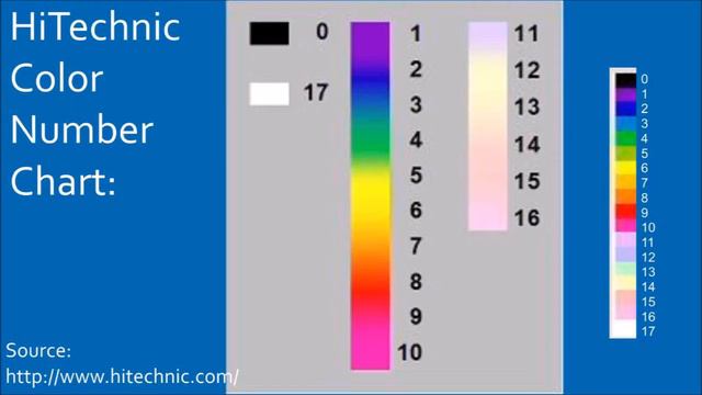 Using the HiTechnic Color Sensor V2 with EV3 - смотреть видео онлайн от ...